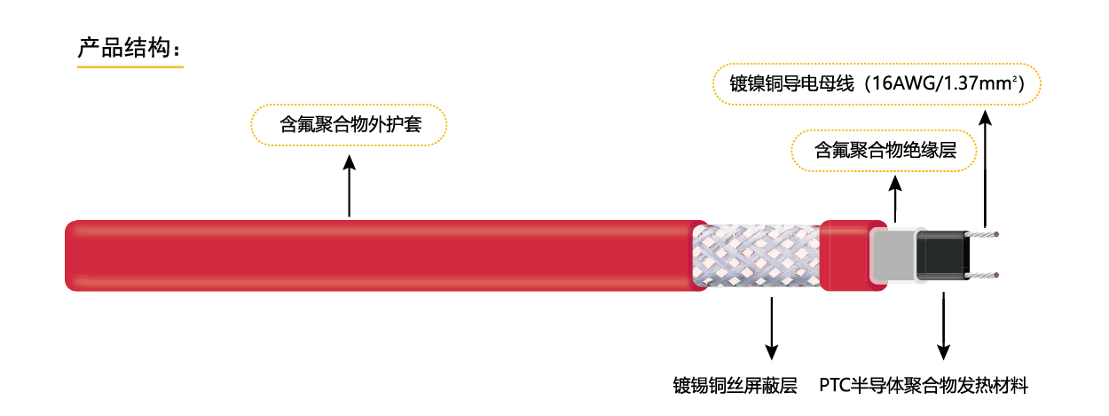 17796736368245.jpg 高溫自限溫電伴熱3-1.jpg